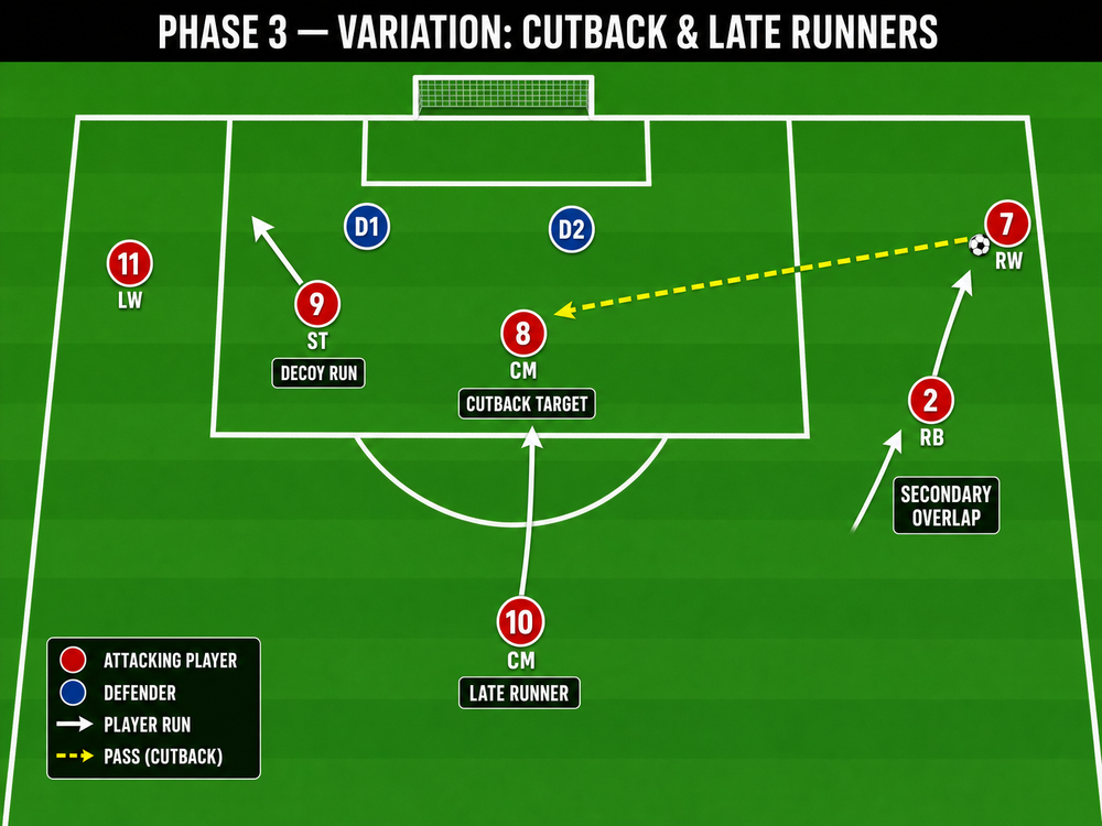 Tactical diagram