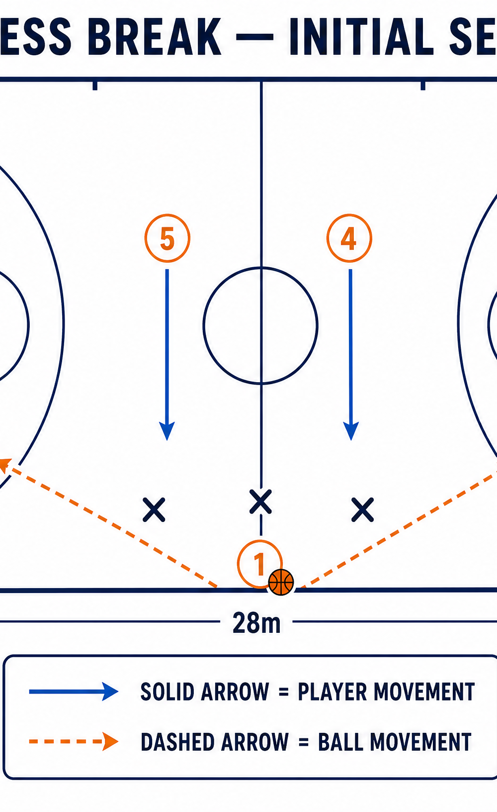 Tactical diagram 2