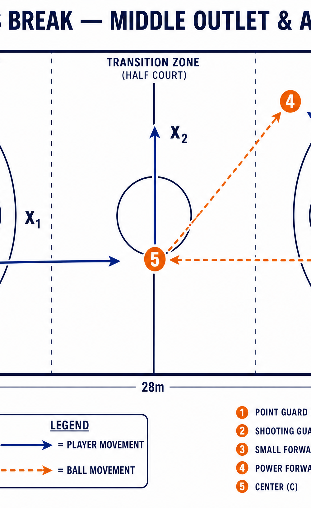 Tactical diagram 3