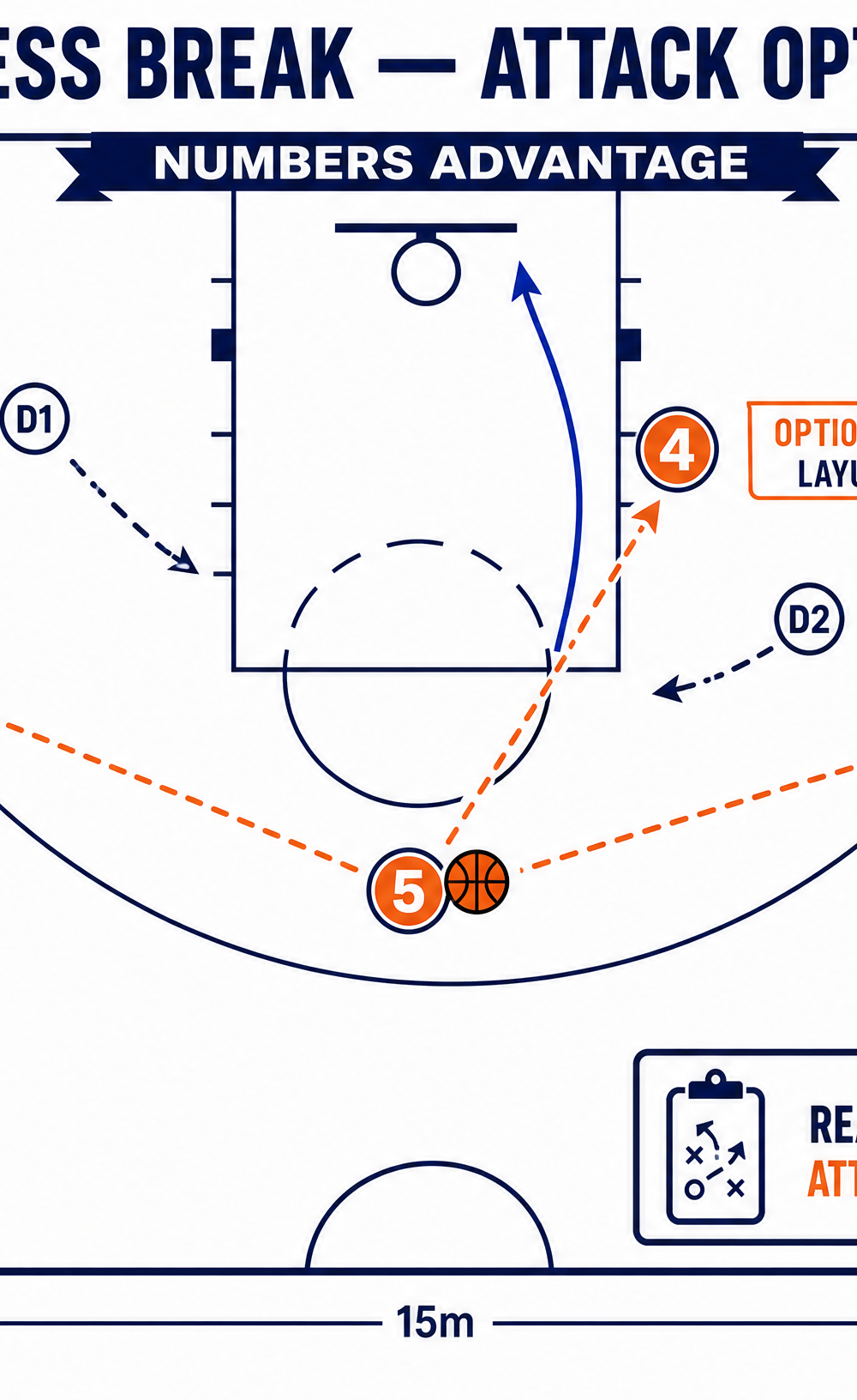 Tactical diagram