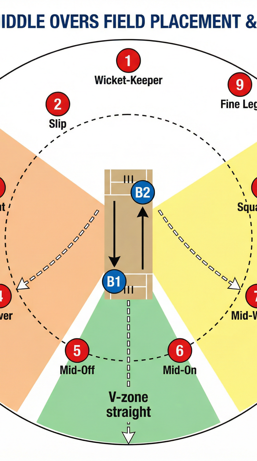 Tactical diagram 2