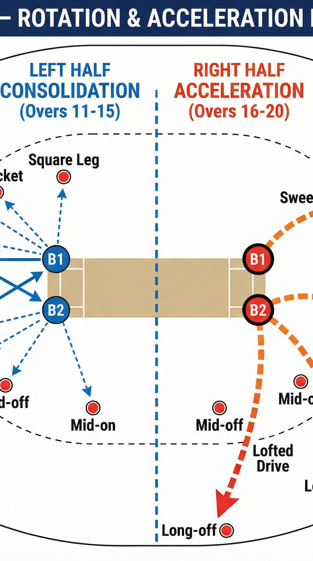 Tactical diagram 3