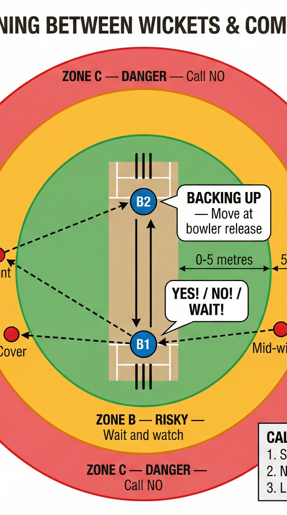 Tactical diagram