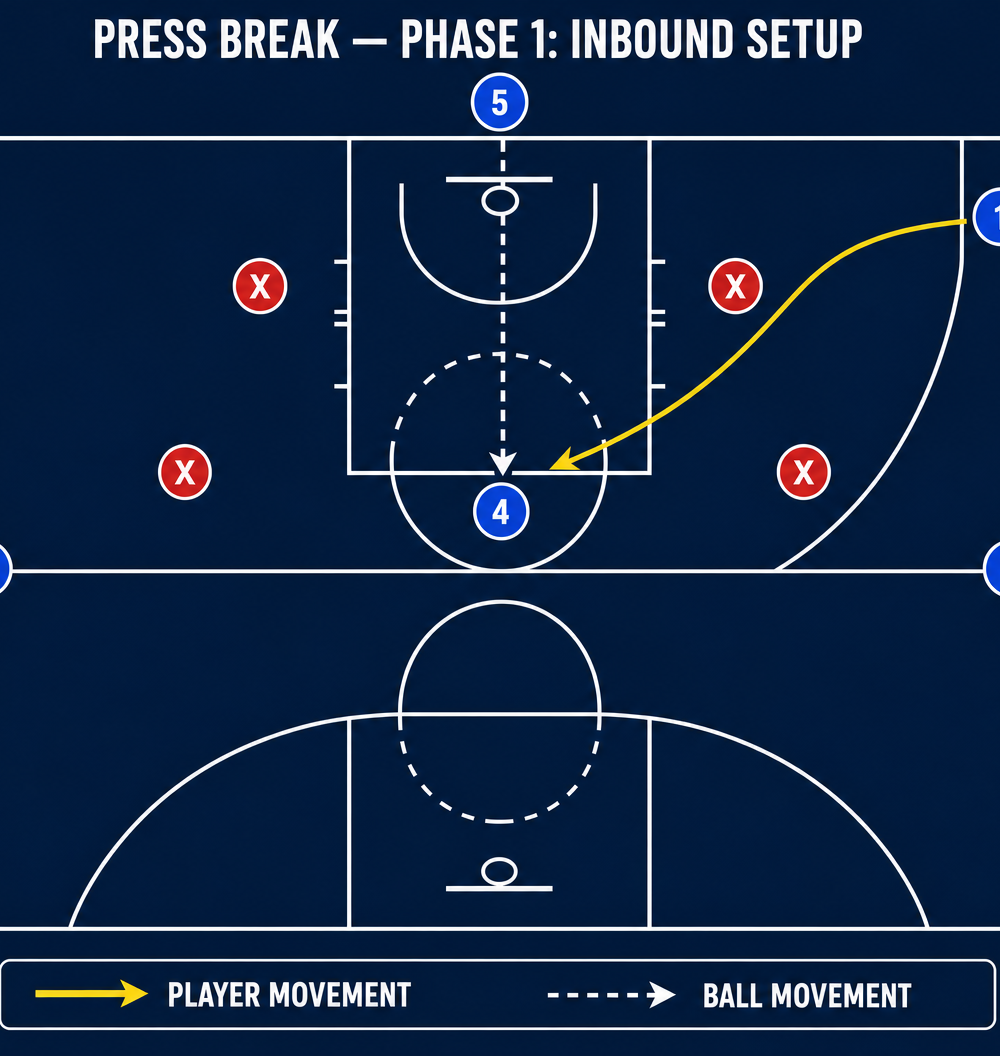 Tactical diagram 1