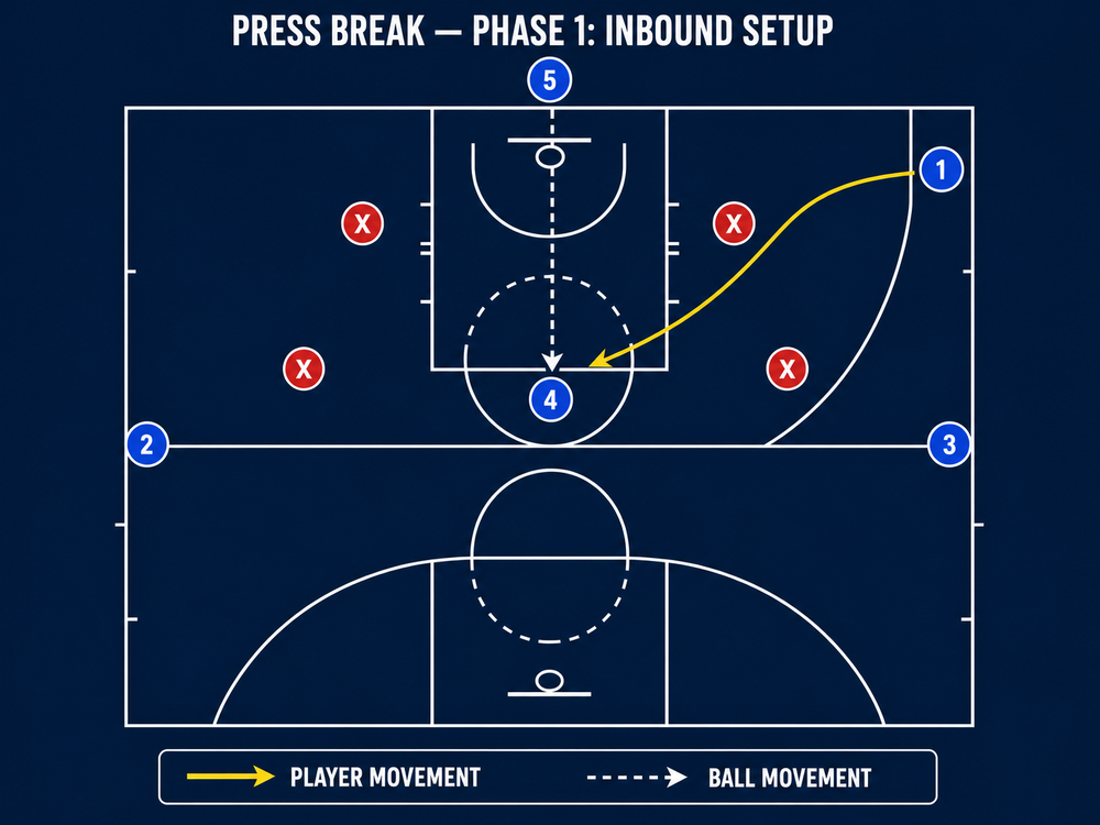 Tactical diagram 1