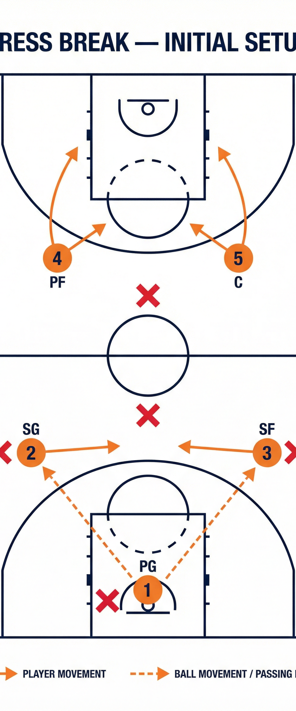 Tactical diagram 1