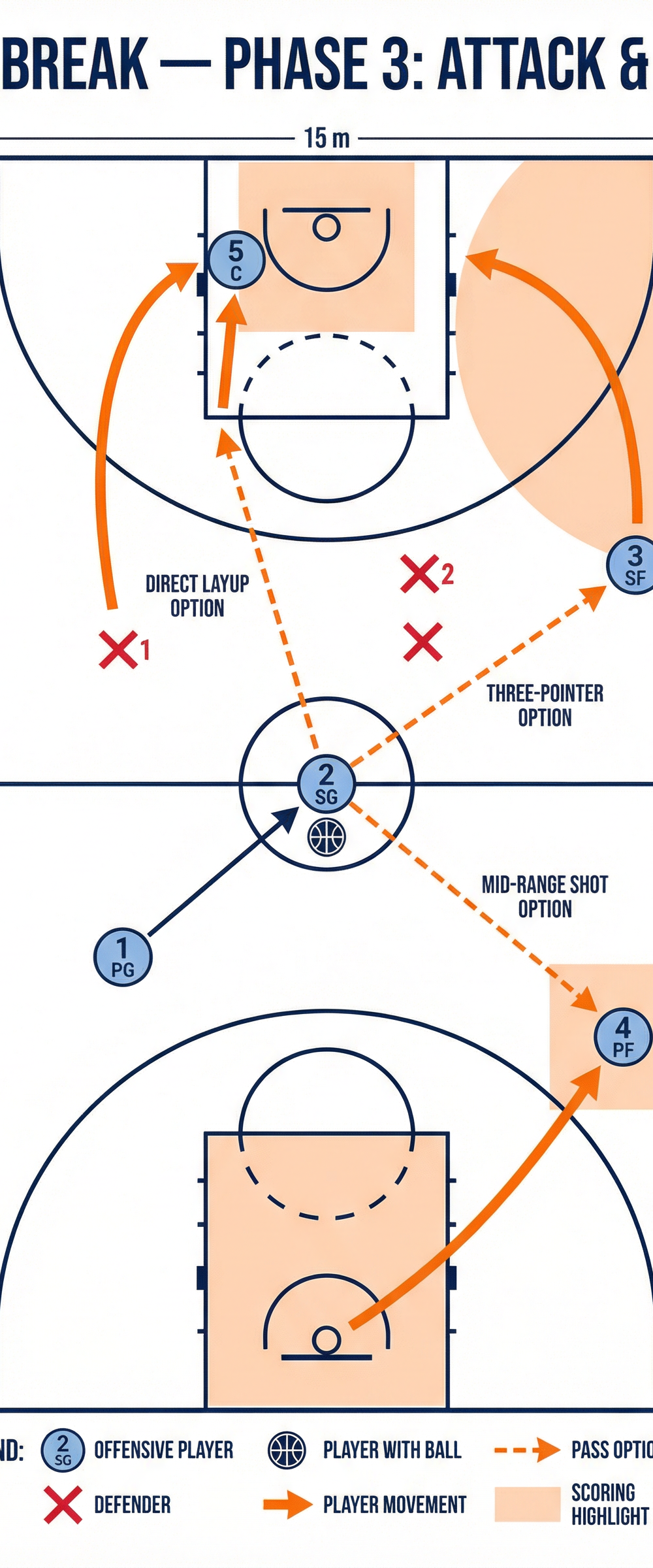 Tactical diagram 3