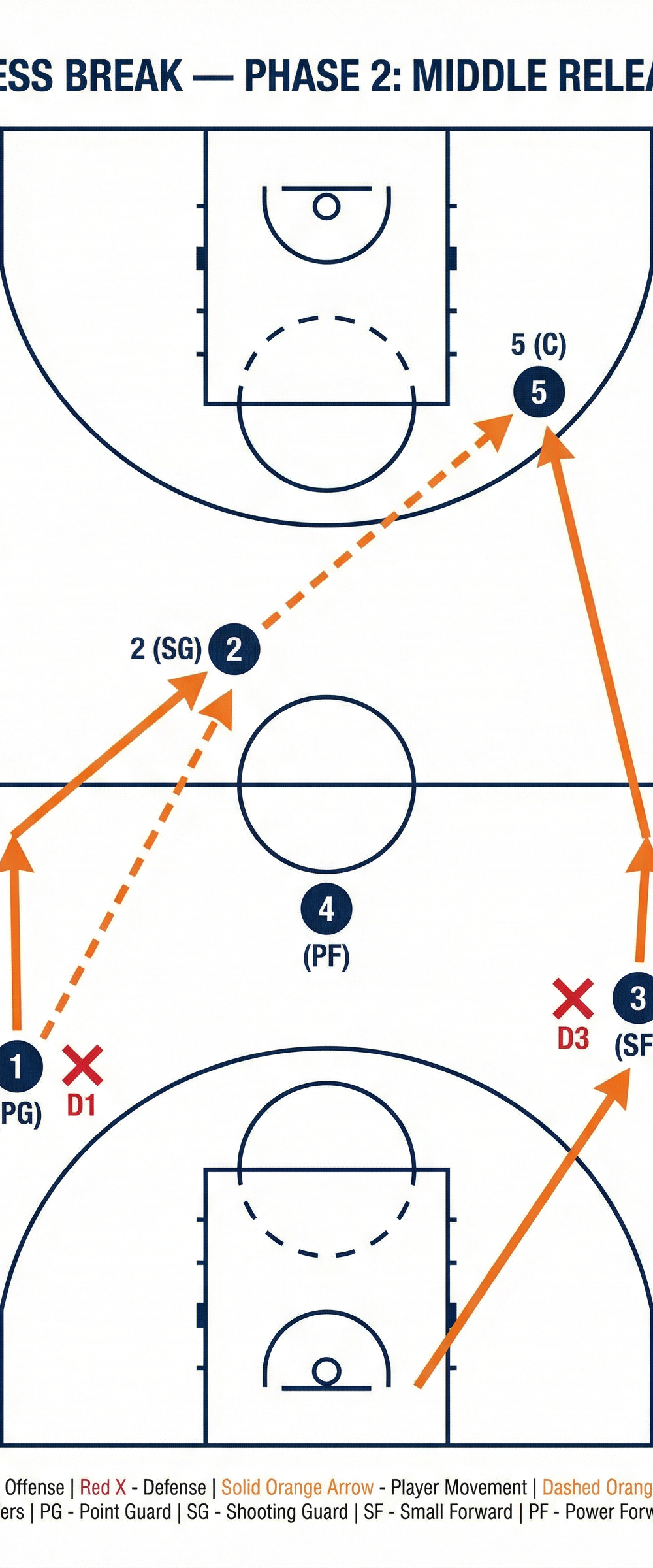 Tactical diagram