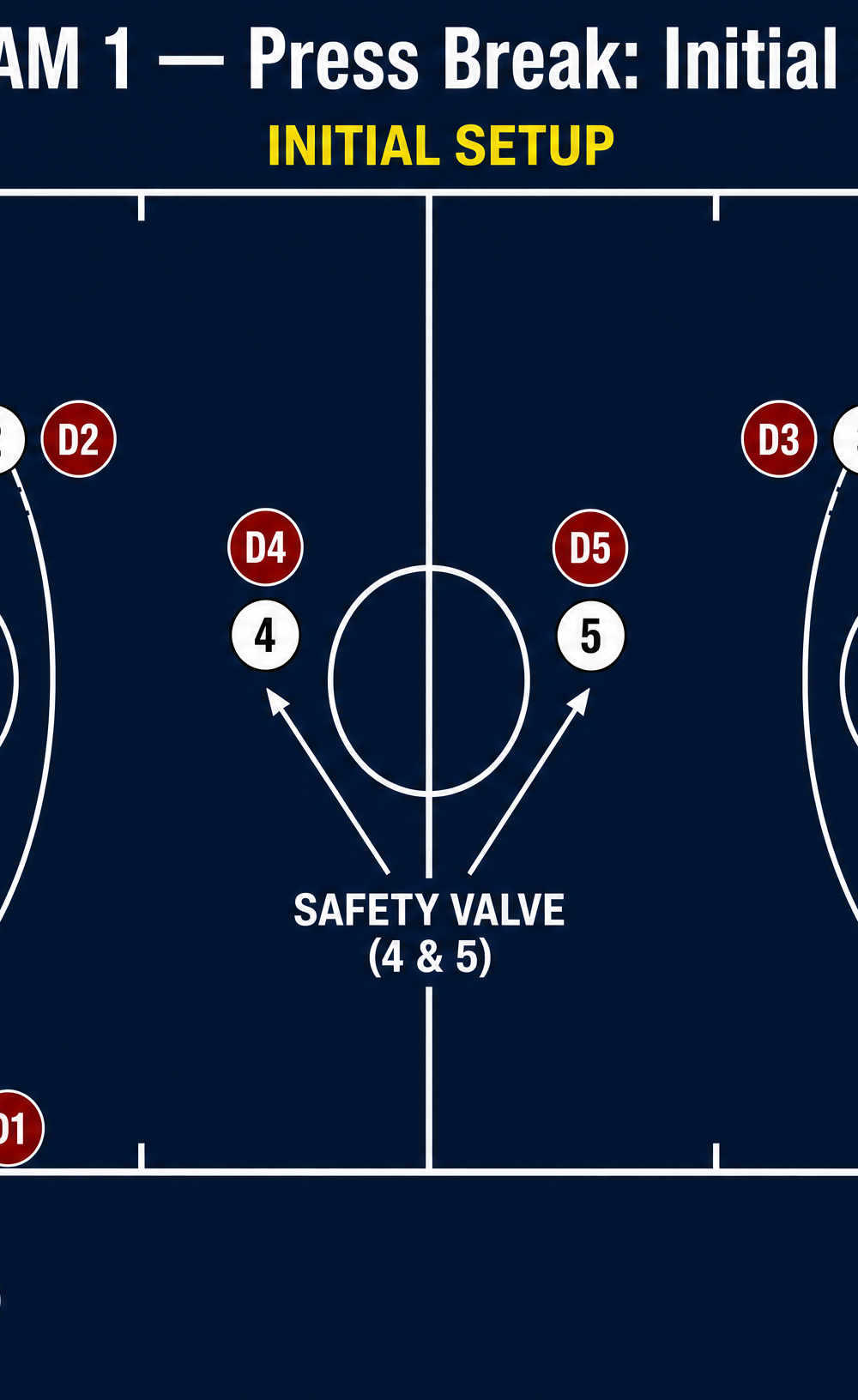 Tactical diagram 2