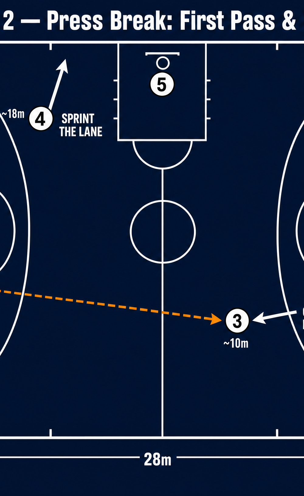 Tactical diagram 3