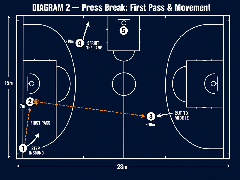 Tactical diagram 3