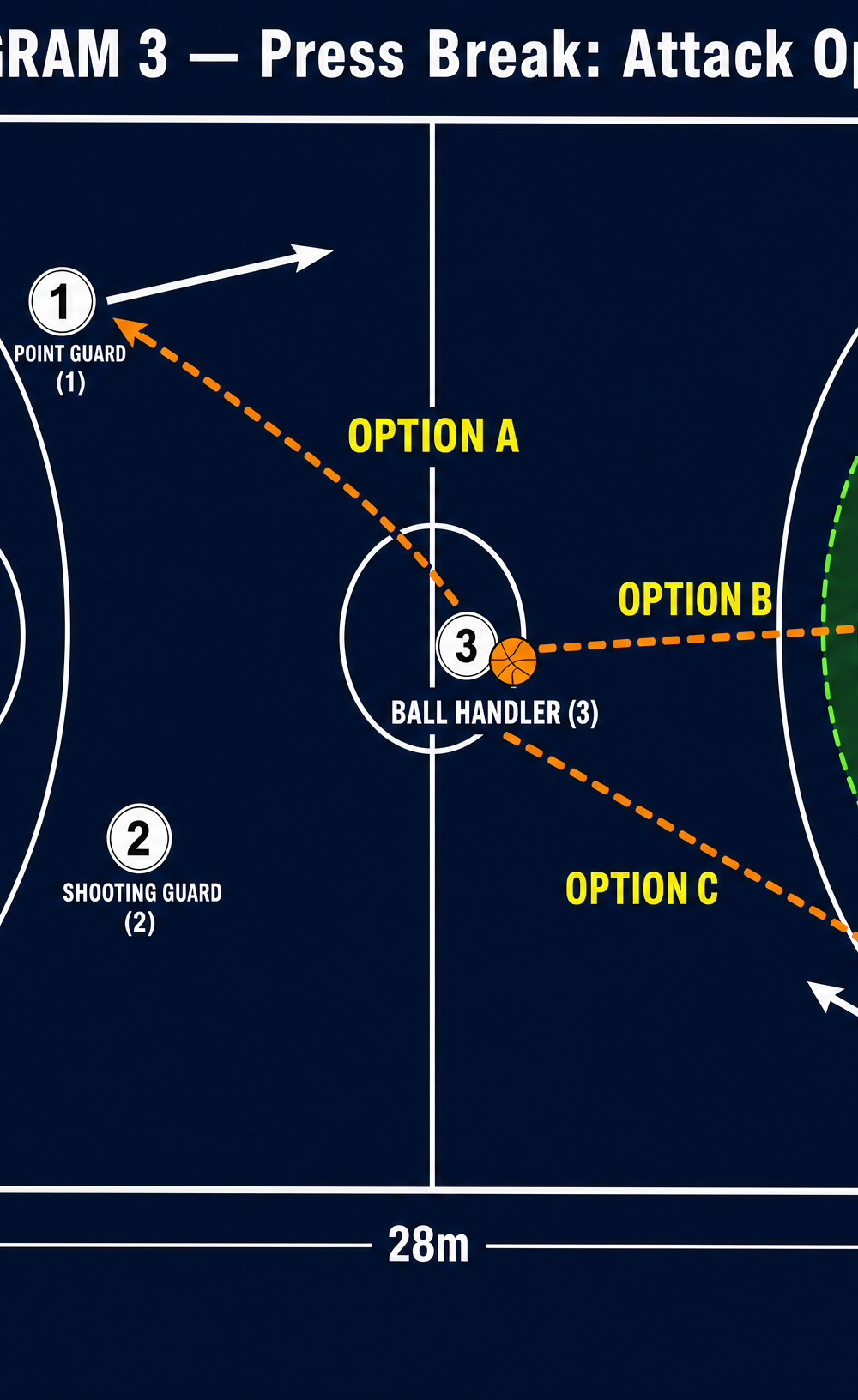Tactical diagram