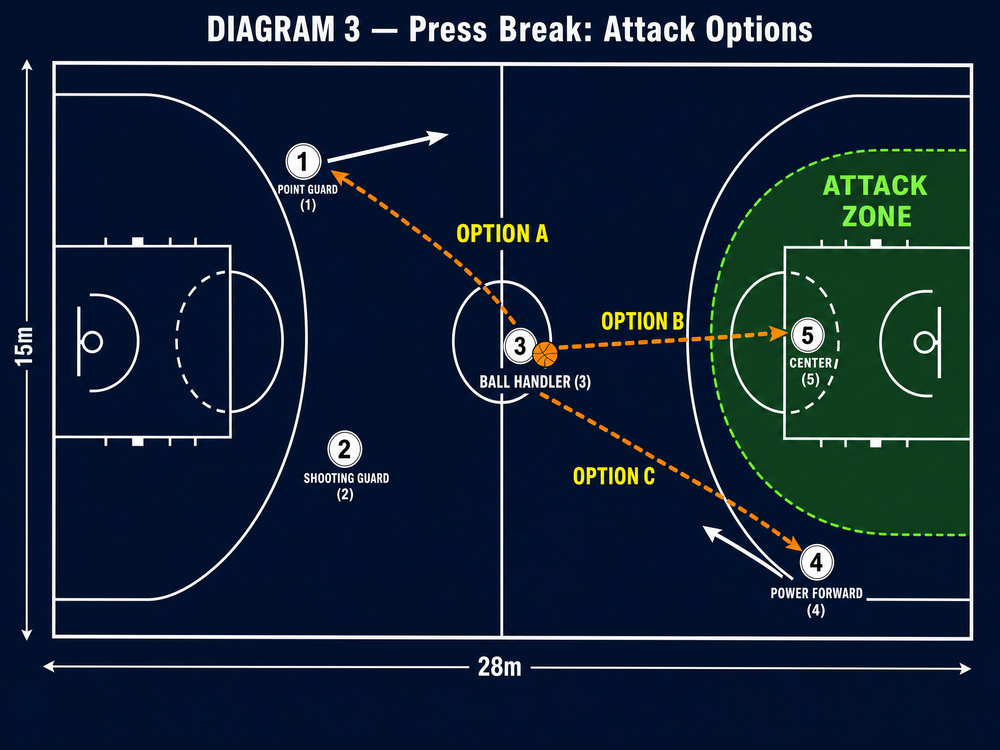 Tactical diagram