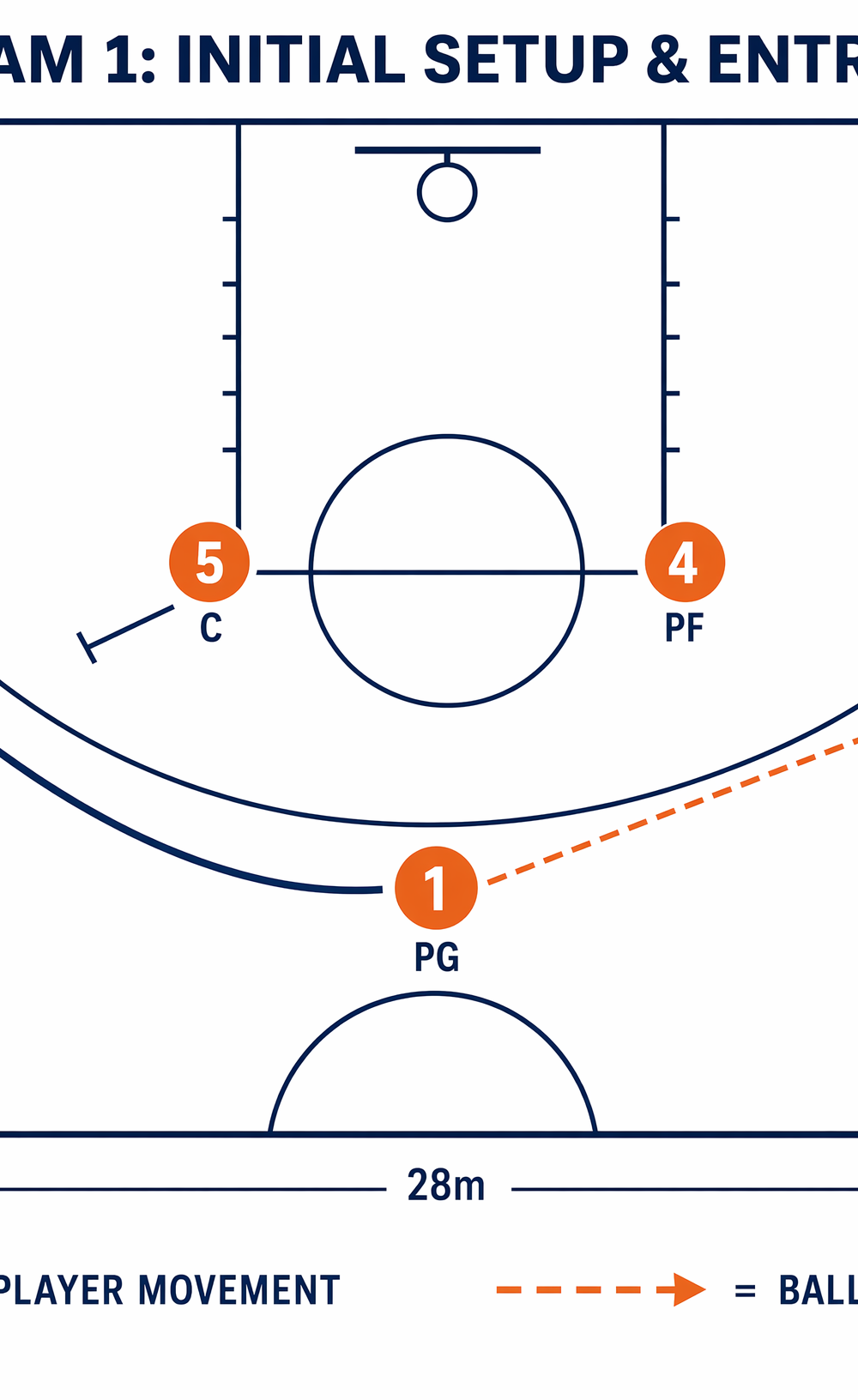 Tactical diagram 2