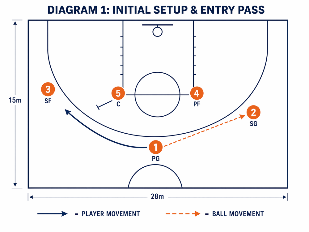 Tactical diagram 2