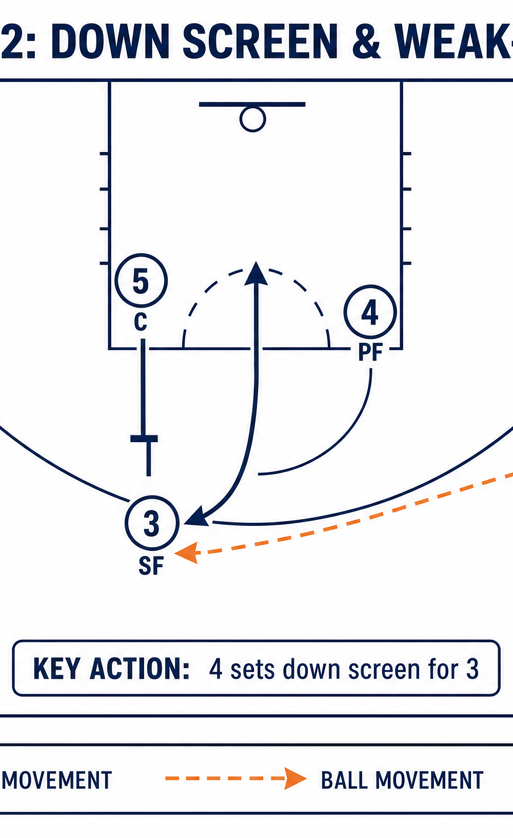 Tactical diagram 3