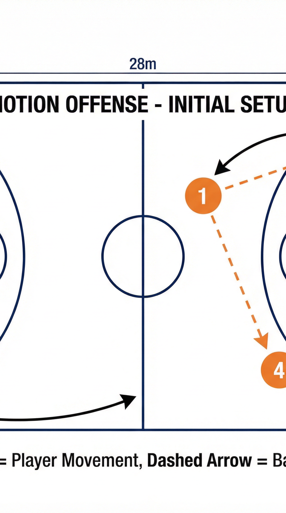 Tactical diagram