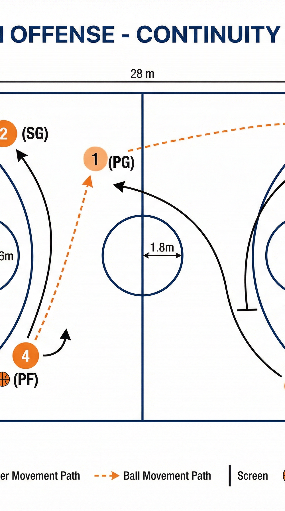 Tactical diagram