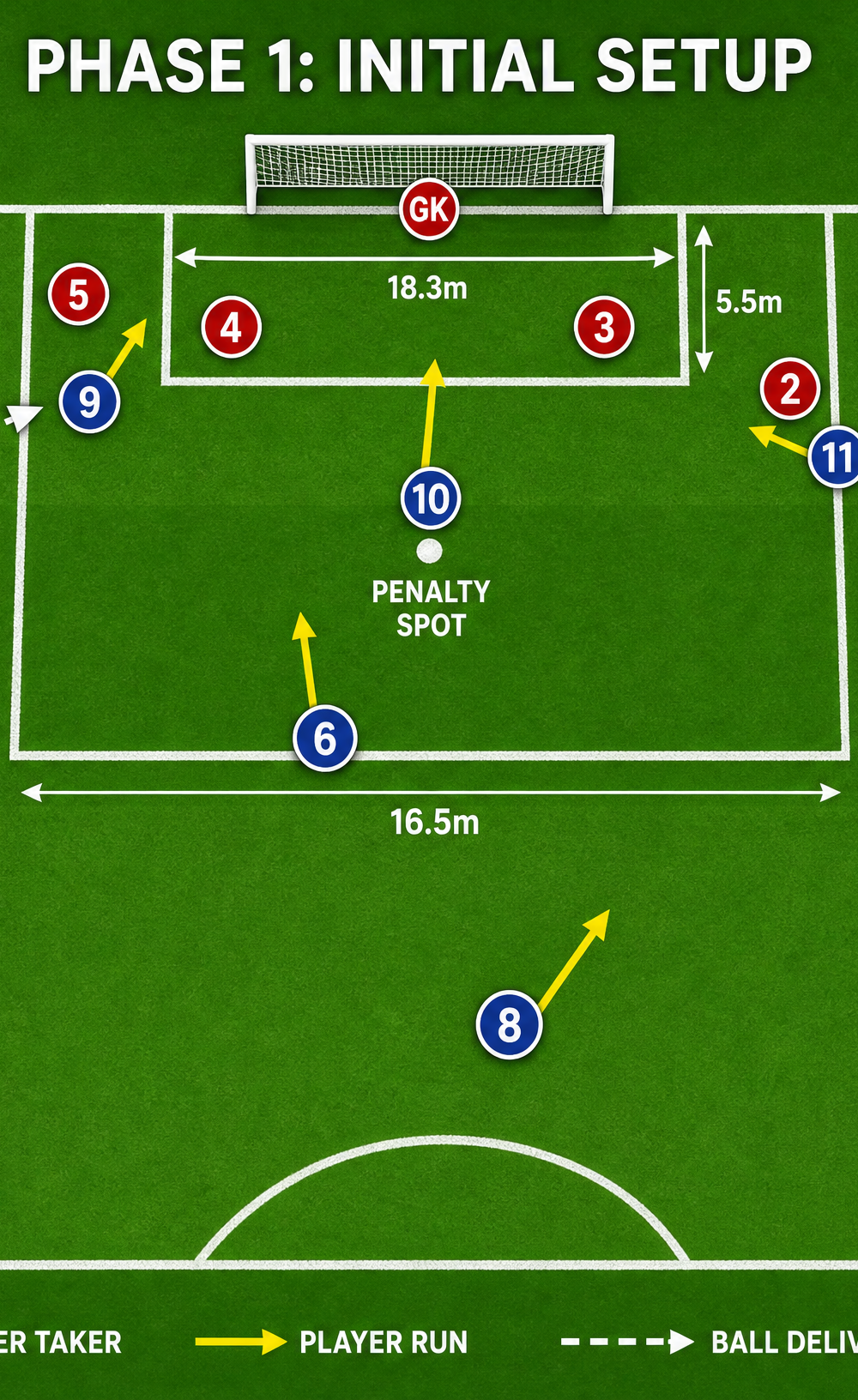 Tactical diagram 2