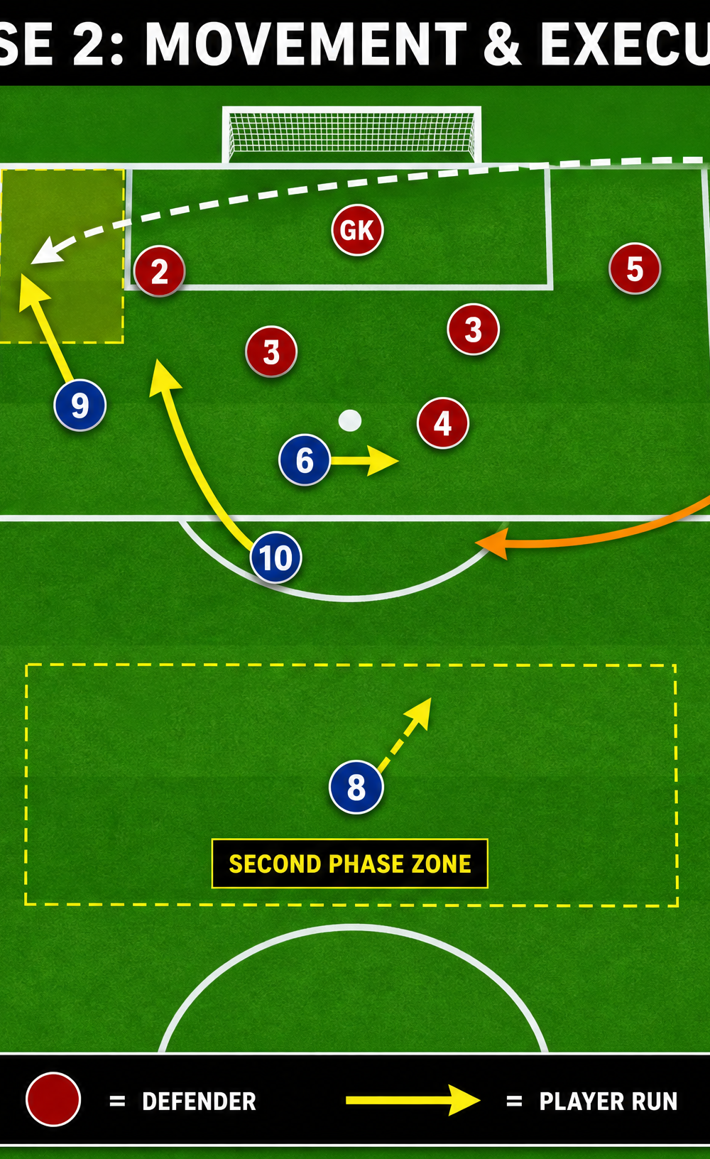 Tactical diagram 3