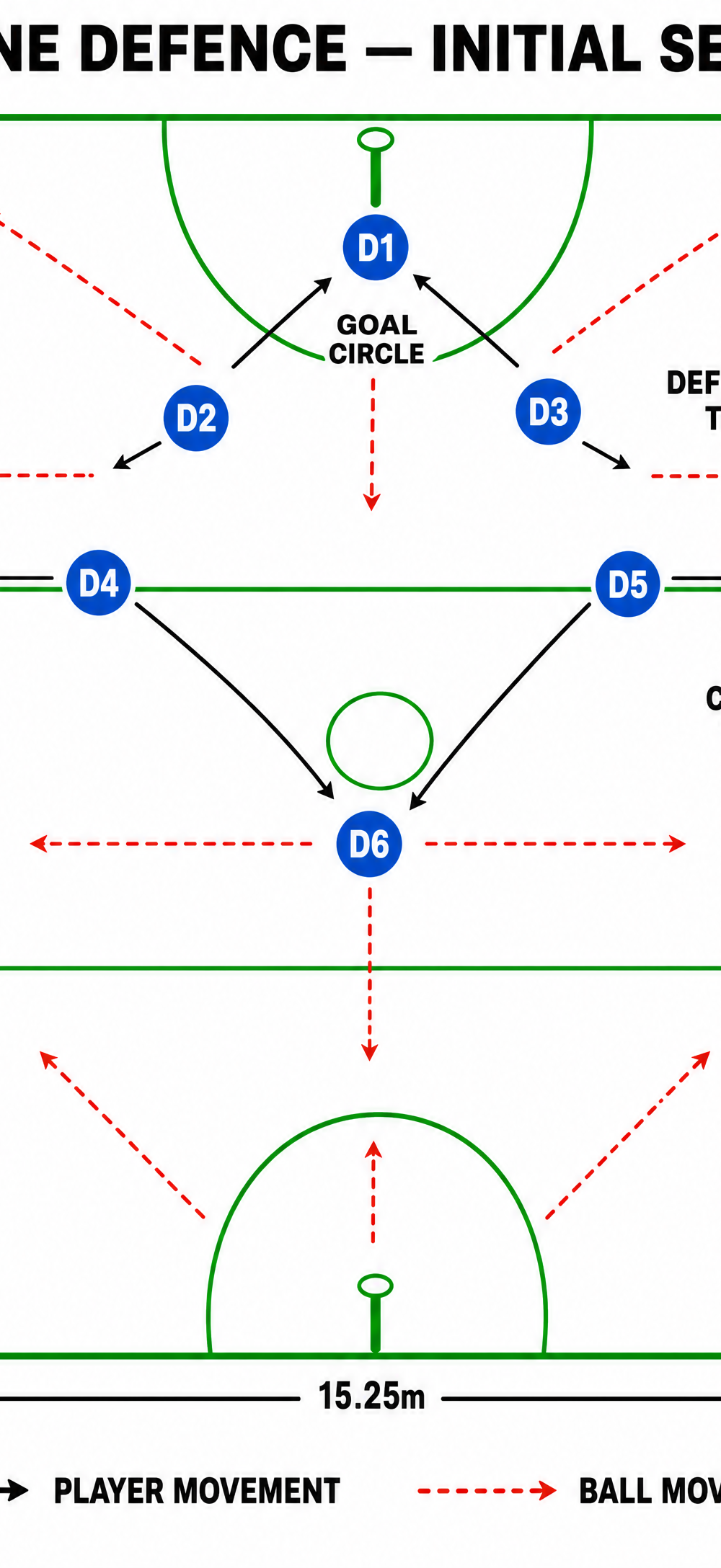 Tactical diagram 2