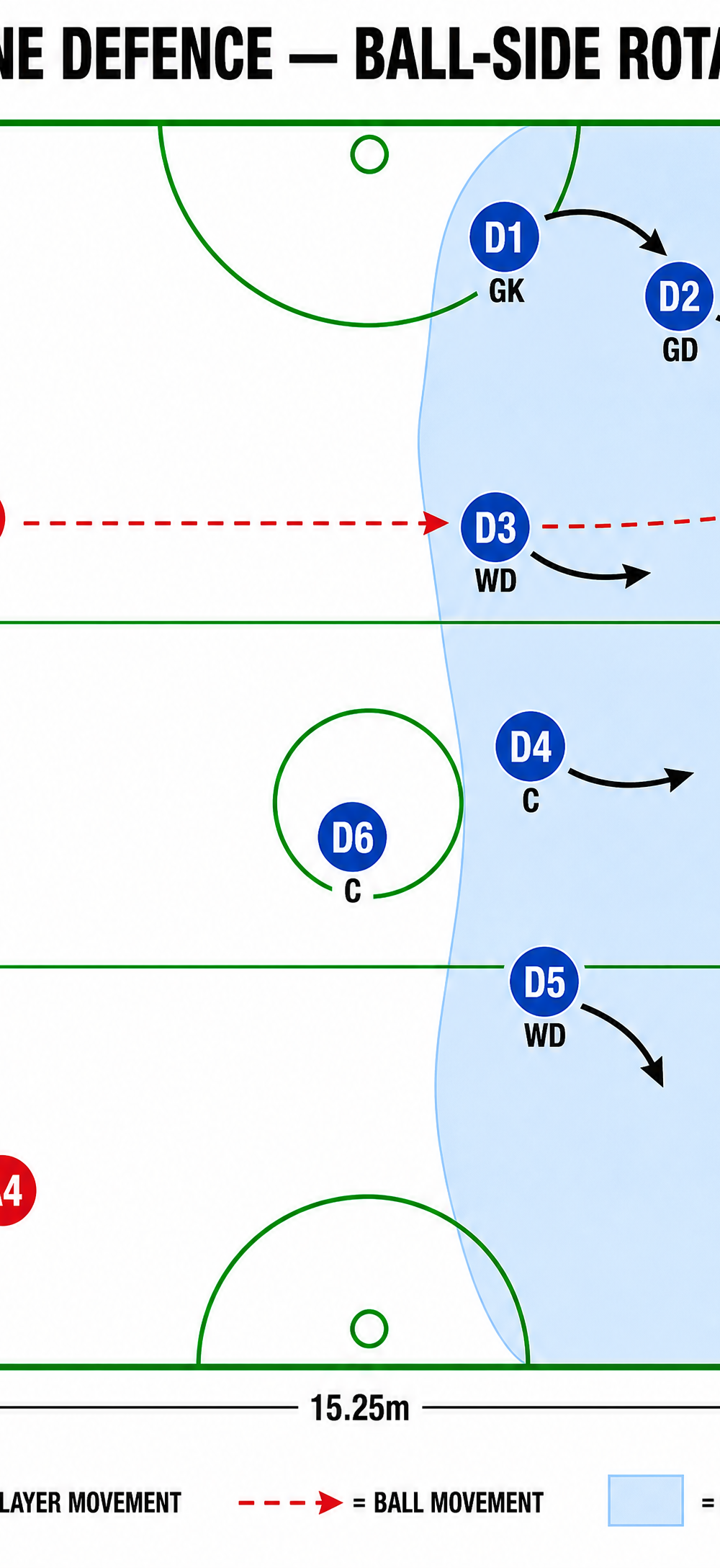 Tactical diagram
