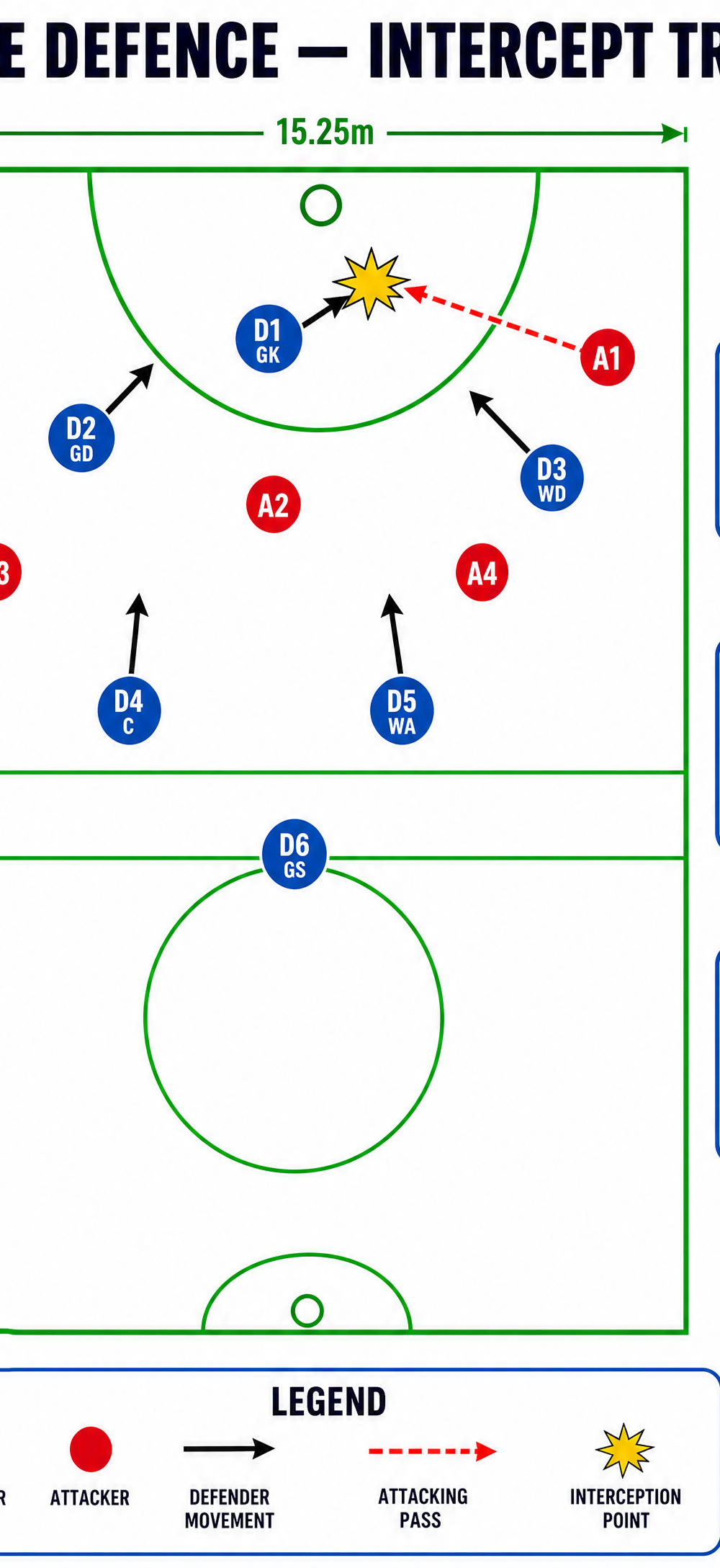 Tactical diagram