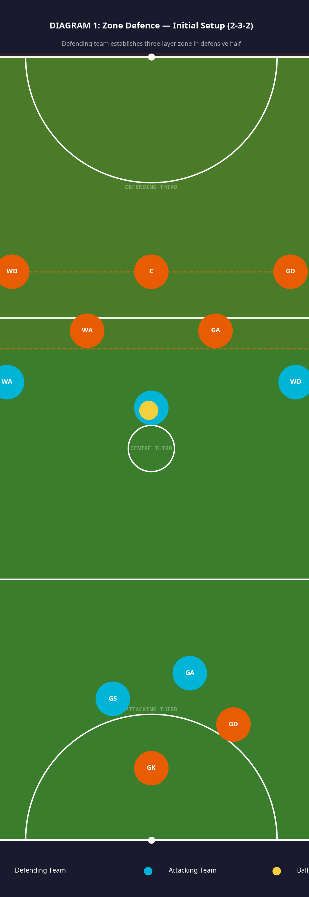 Tactical diagram 2