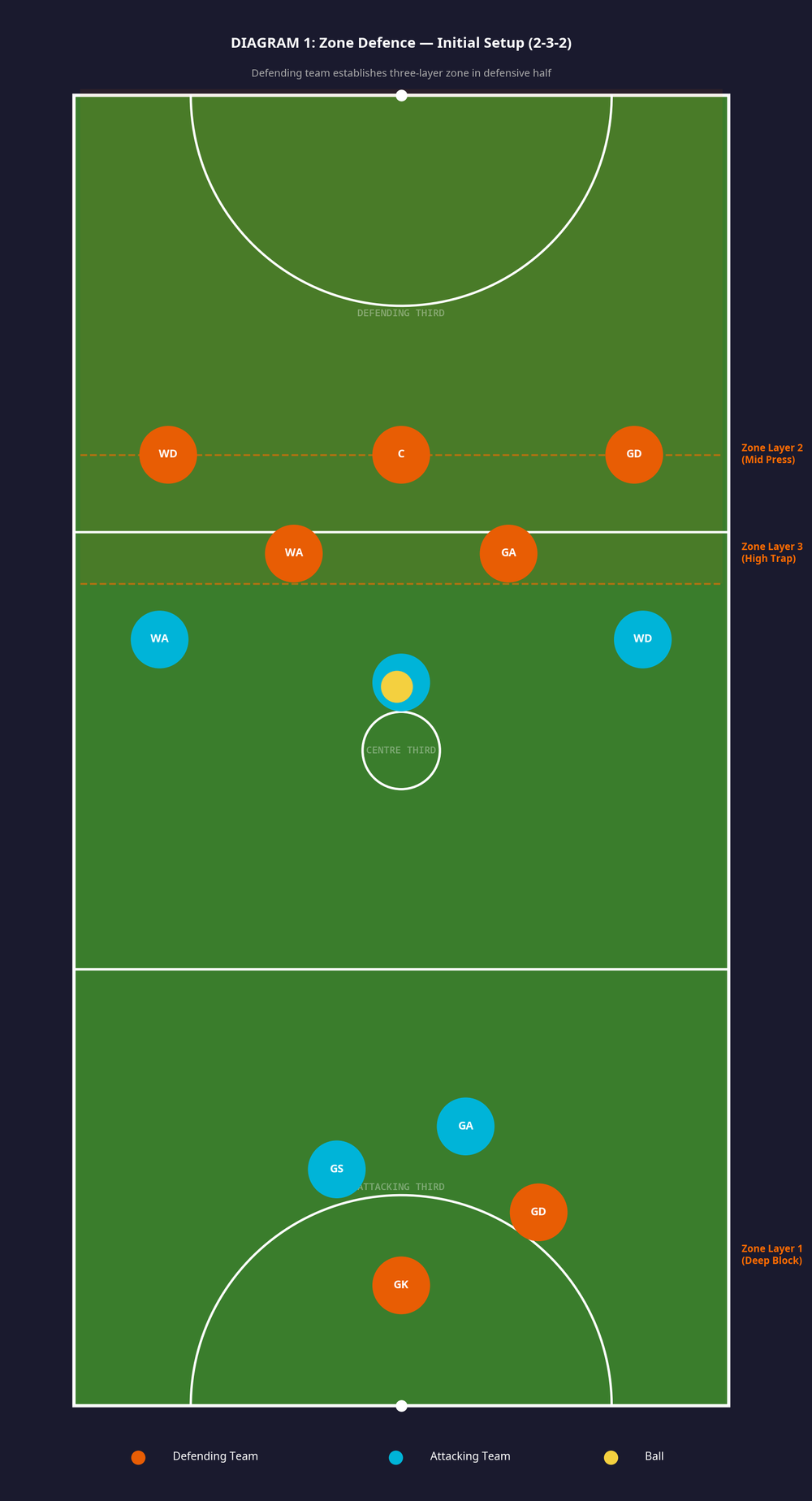 Tactical diagram 2