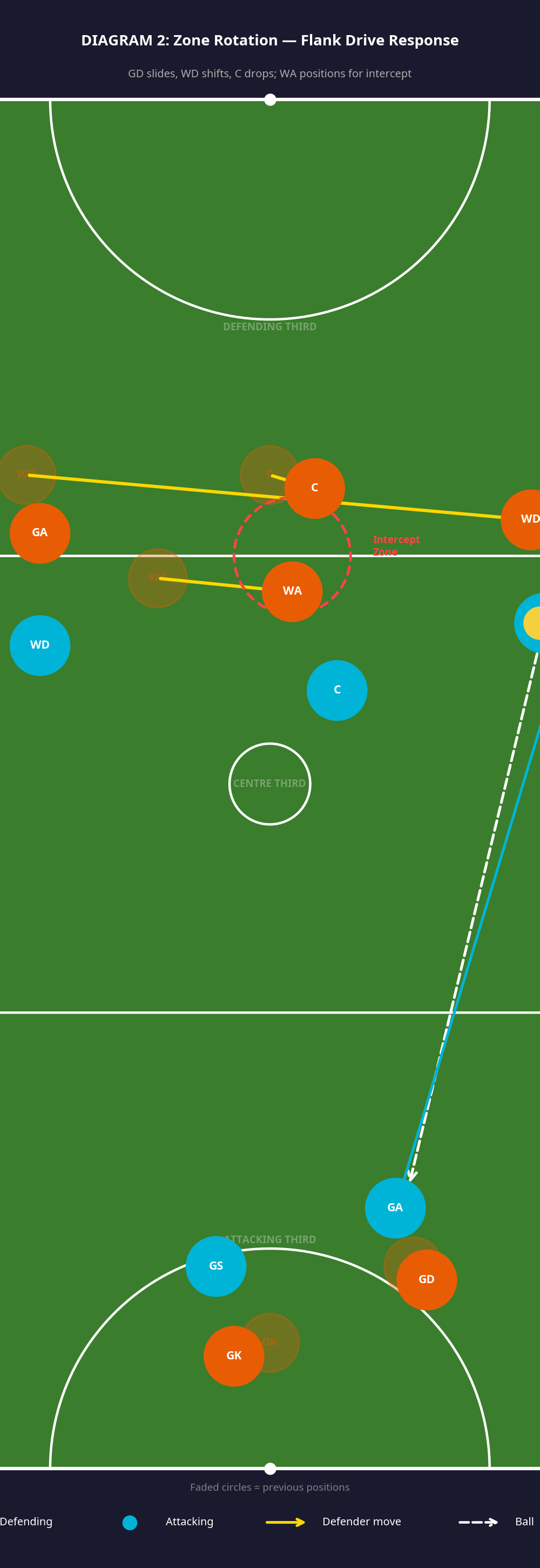 Tactical diagram 3