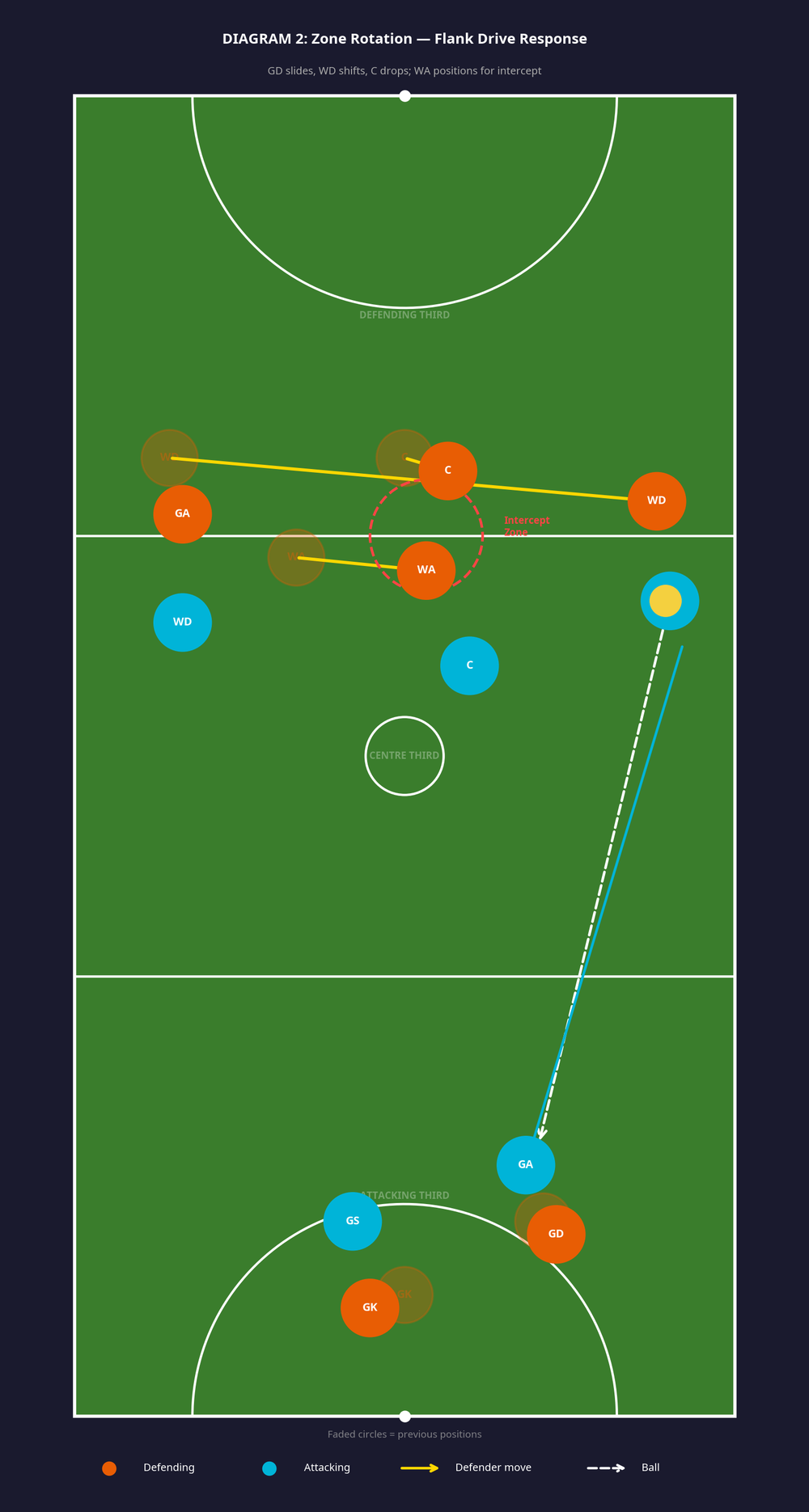Tactical diagram 3