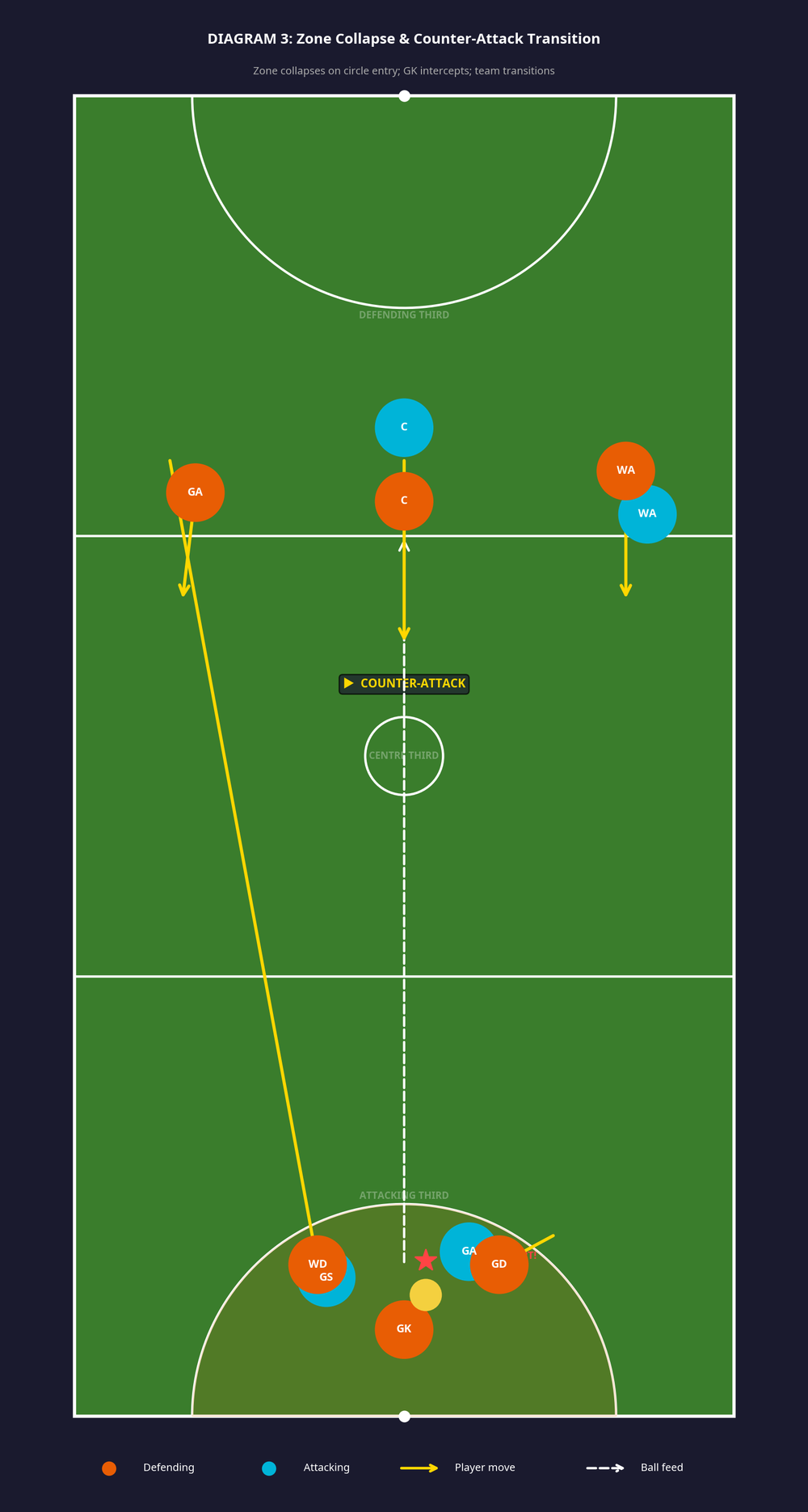Tactical diagram