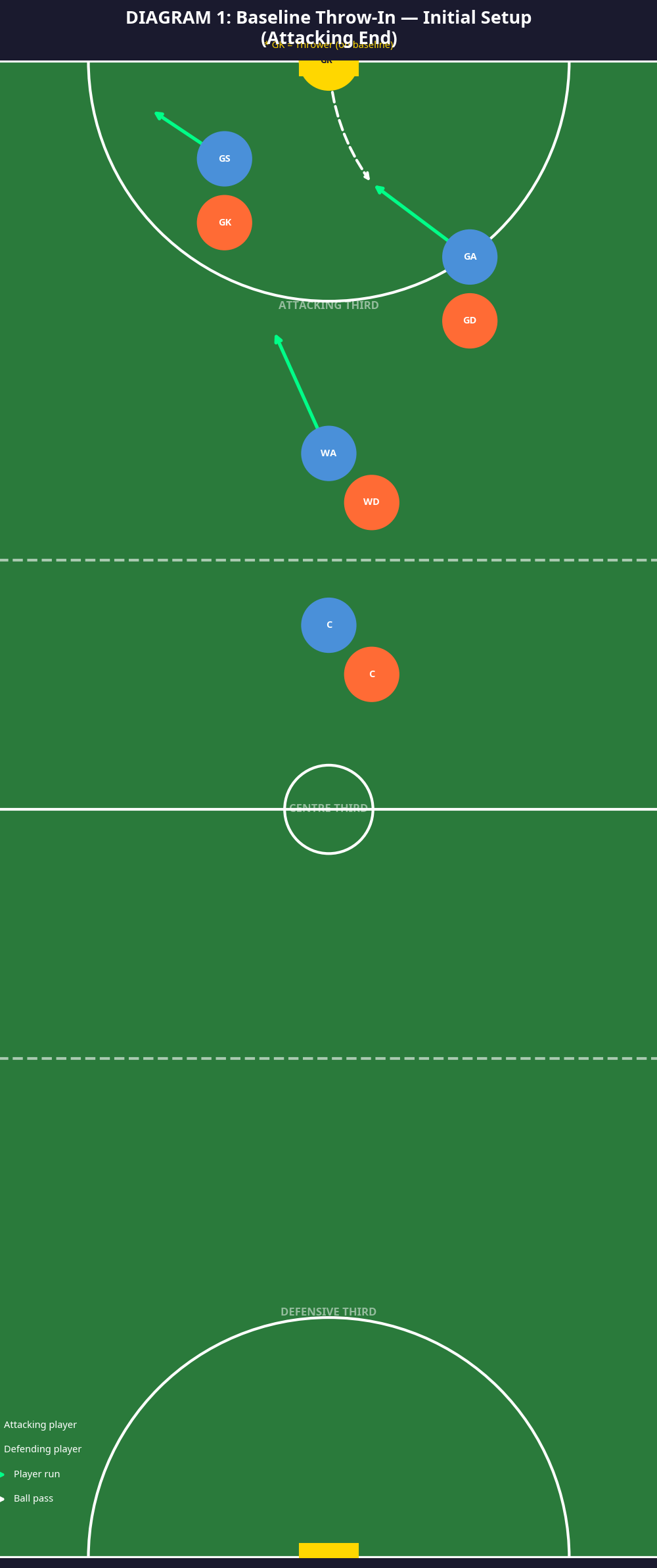 Tactical diagram 2