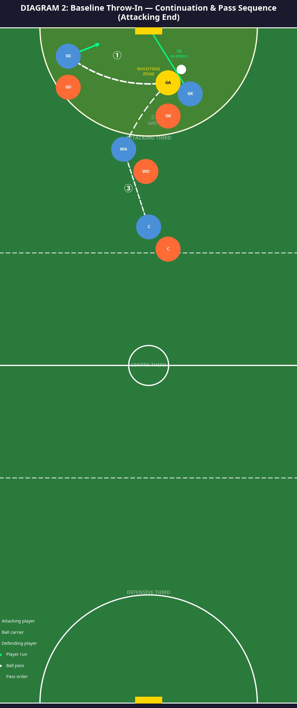 Tactical diagram