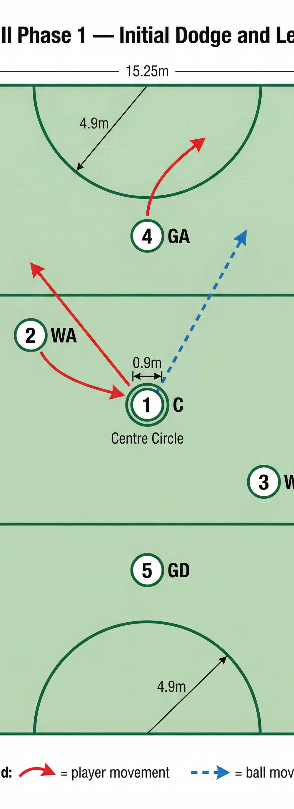 Tactical diagram 1