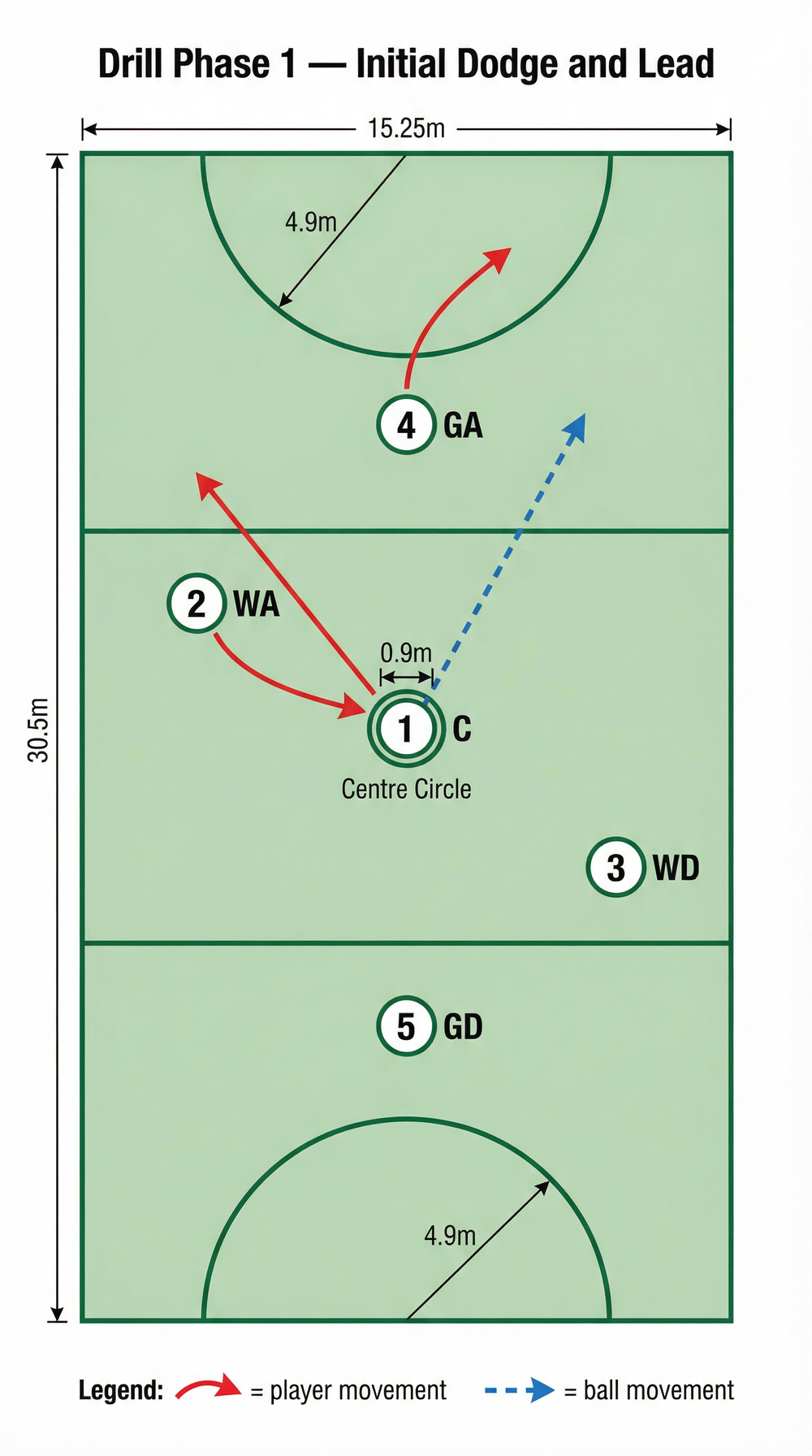 Tactical diagram 1