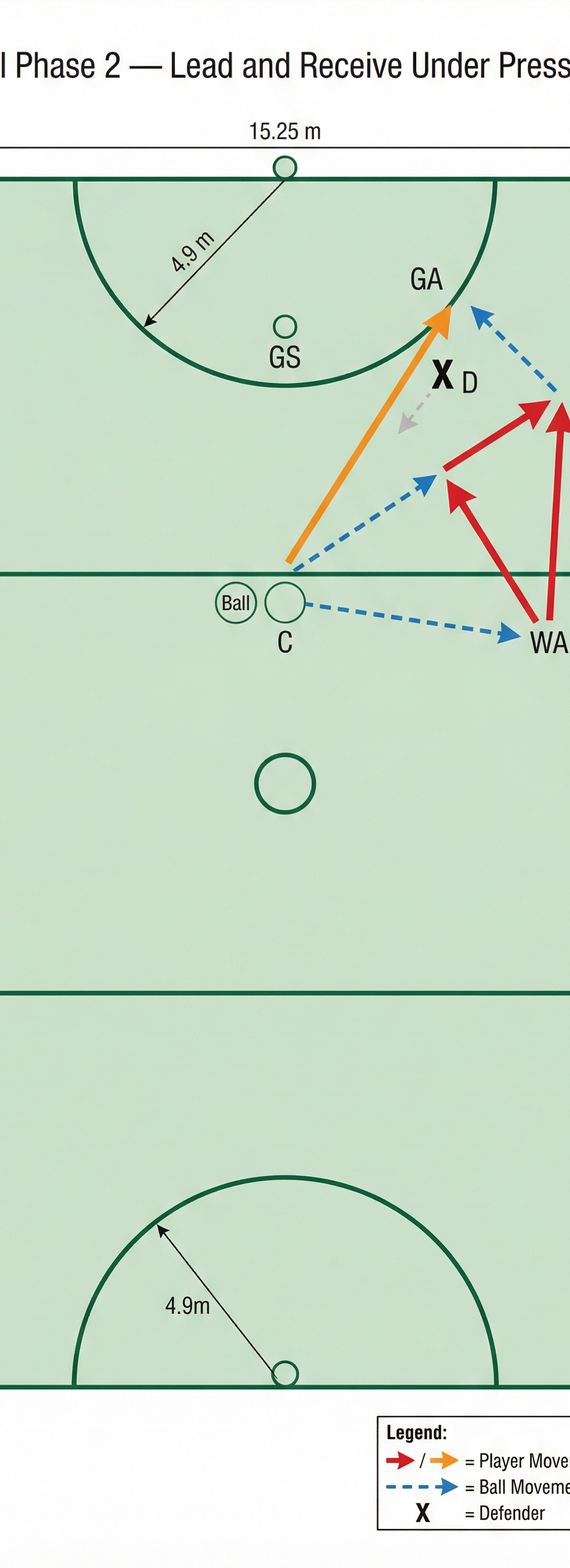 Tactical diagram 2