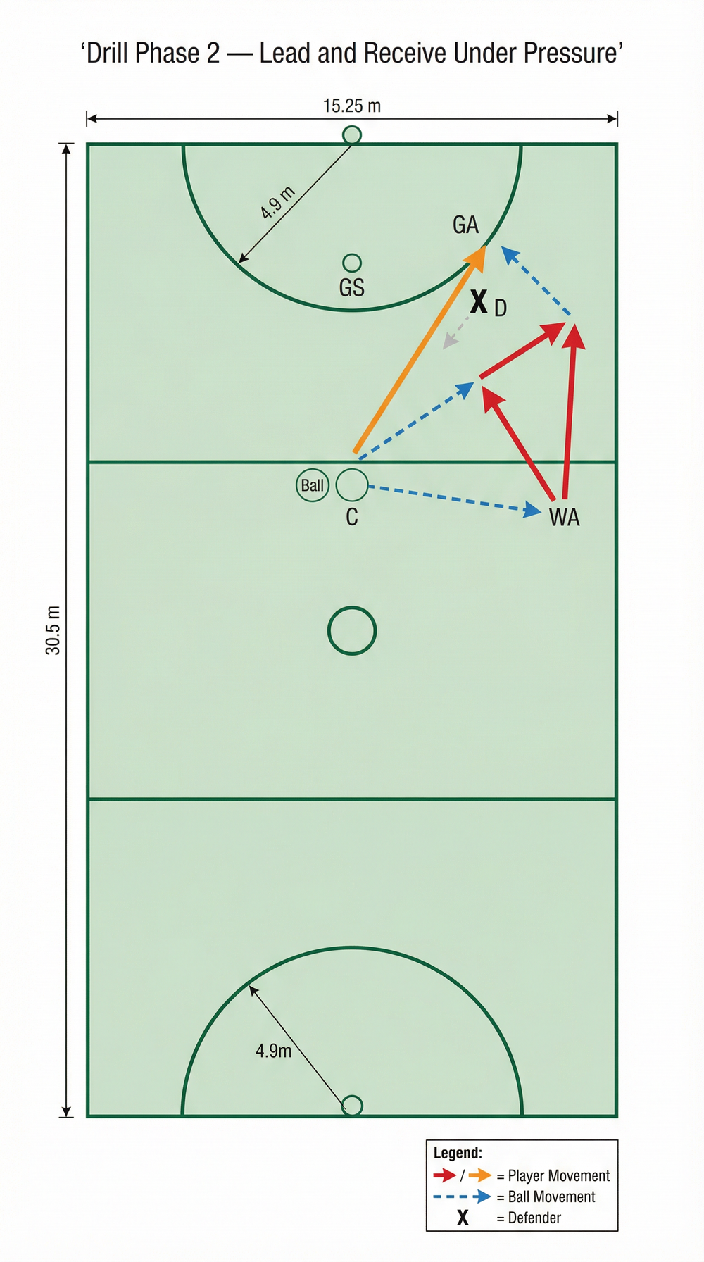 Tactical diagram 2