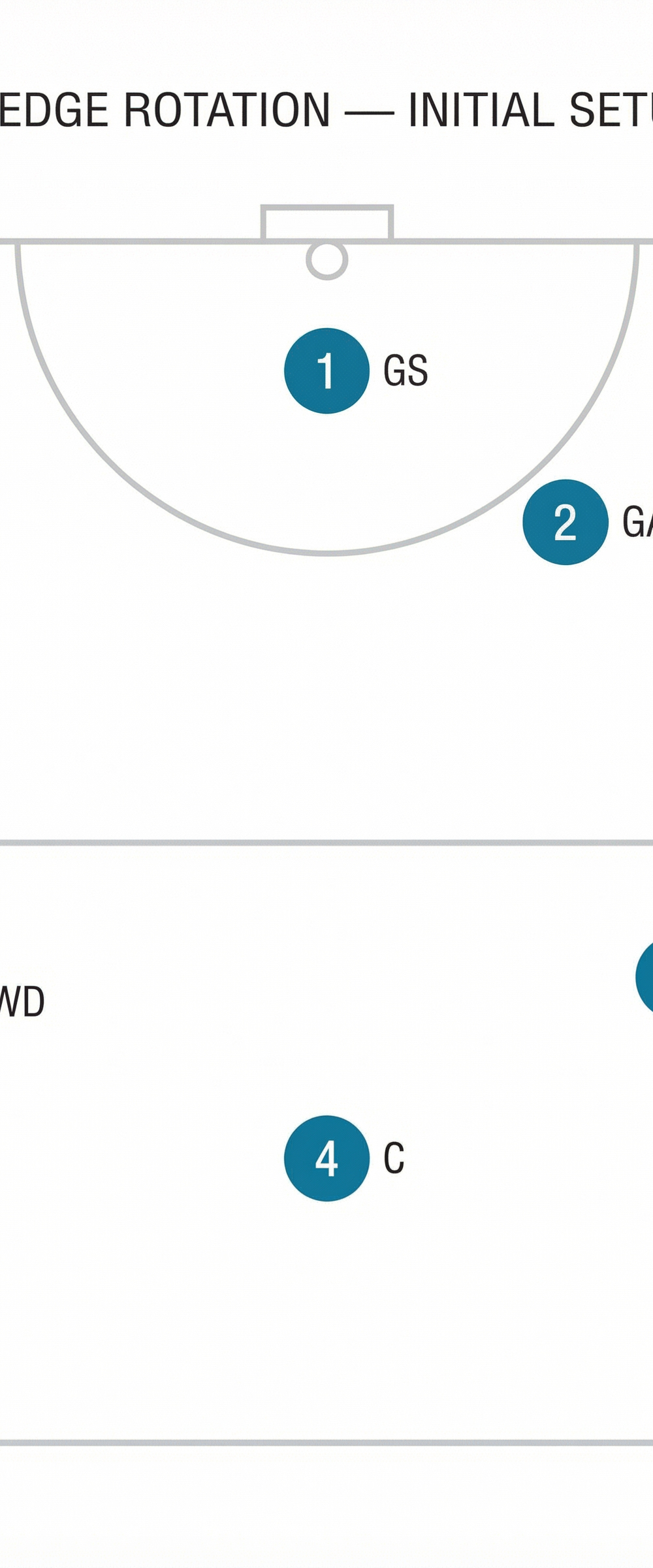 Tactical diagram 1