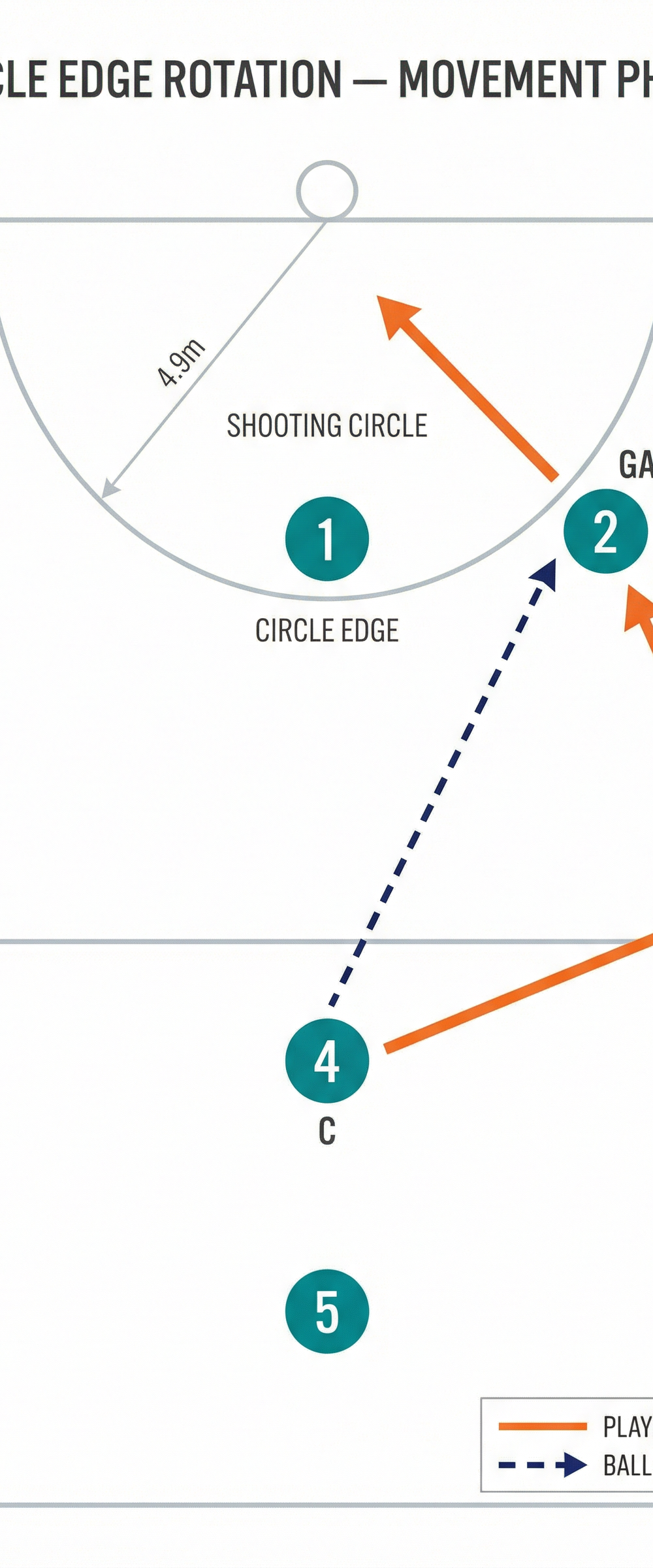 Tactical diagram 2