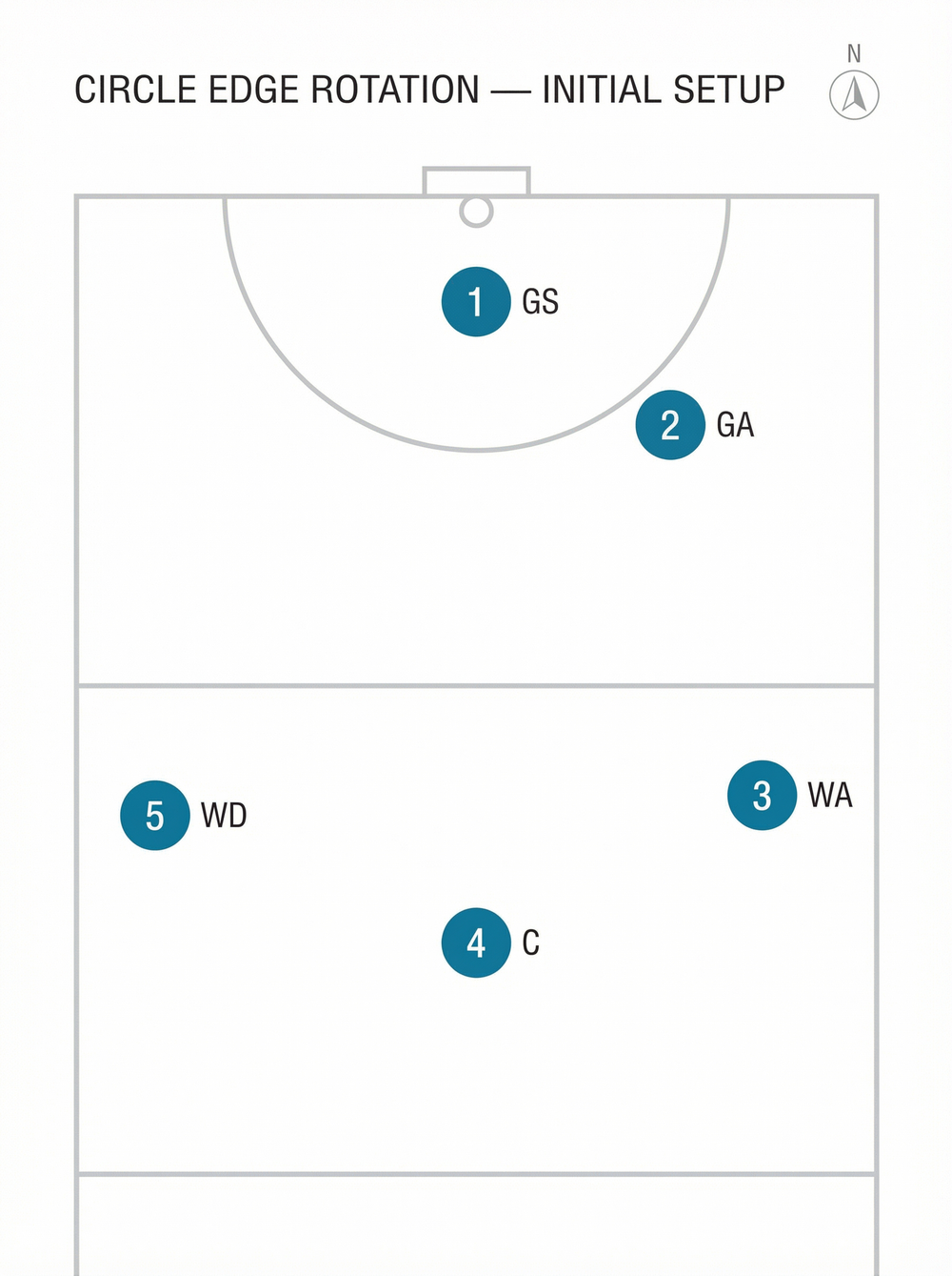 Tactical diagram