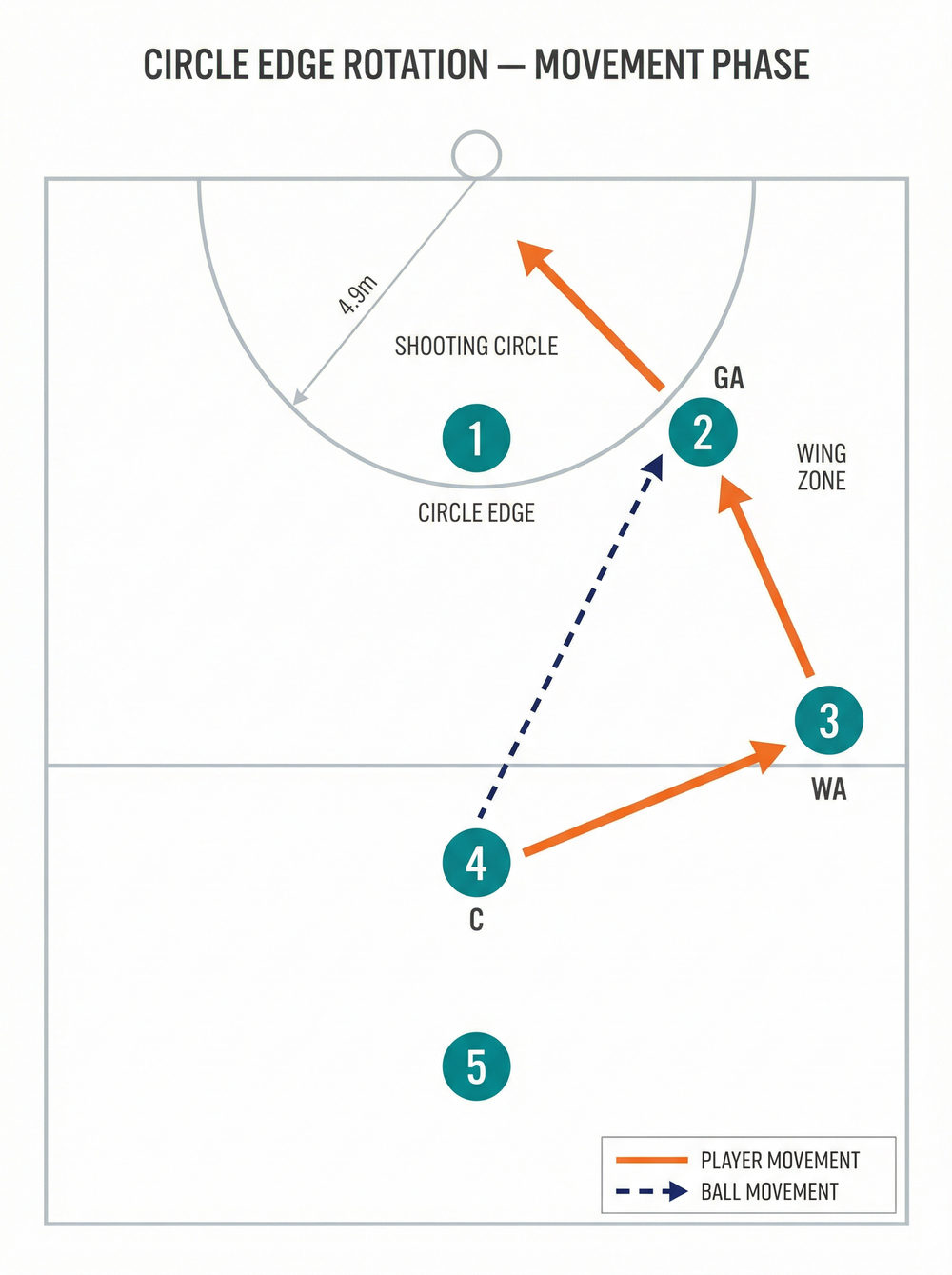 Tactical diagram