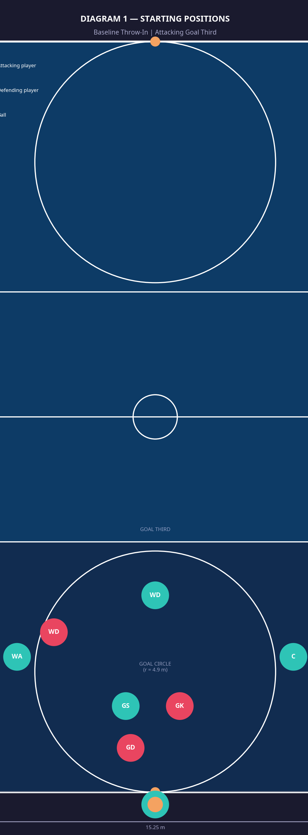 Tactical diagram 2