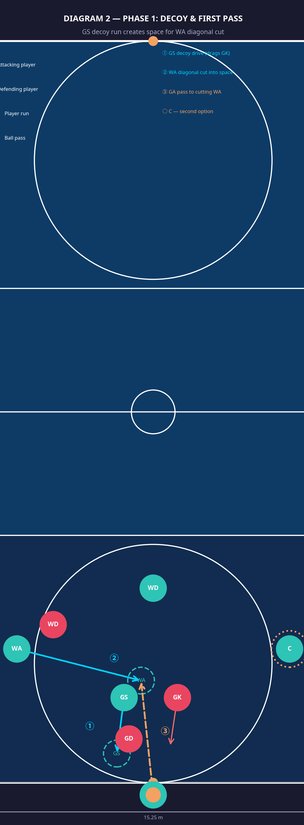 Tactical diagram 3