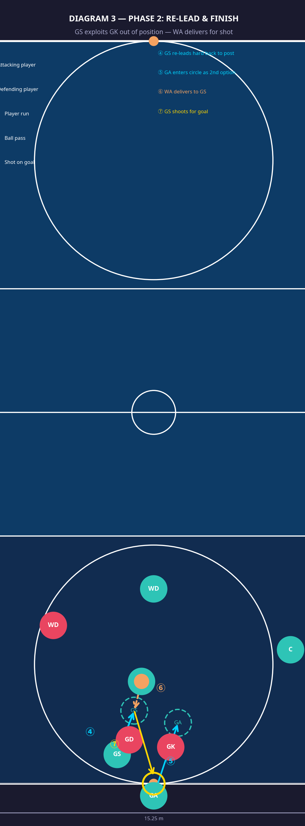 Tactical diagram