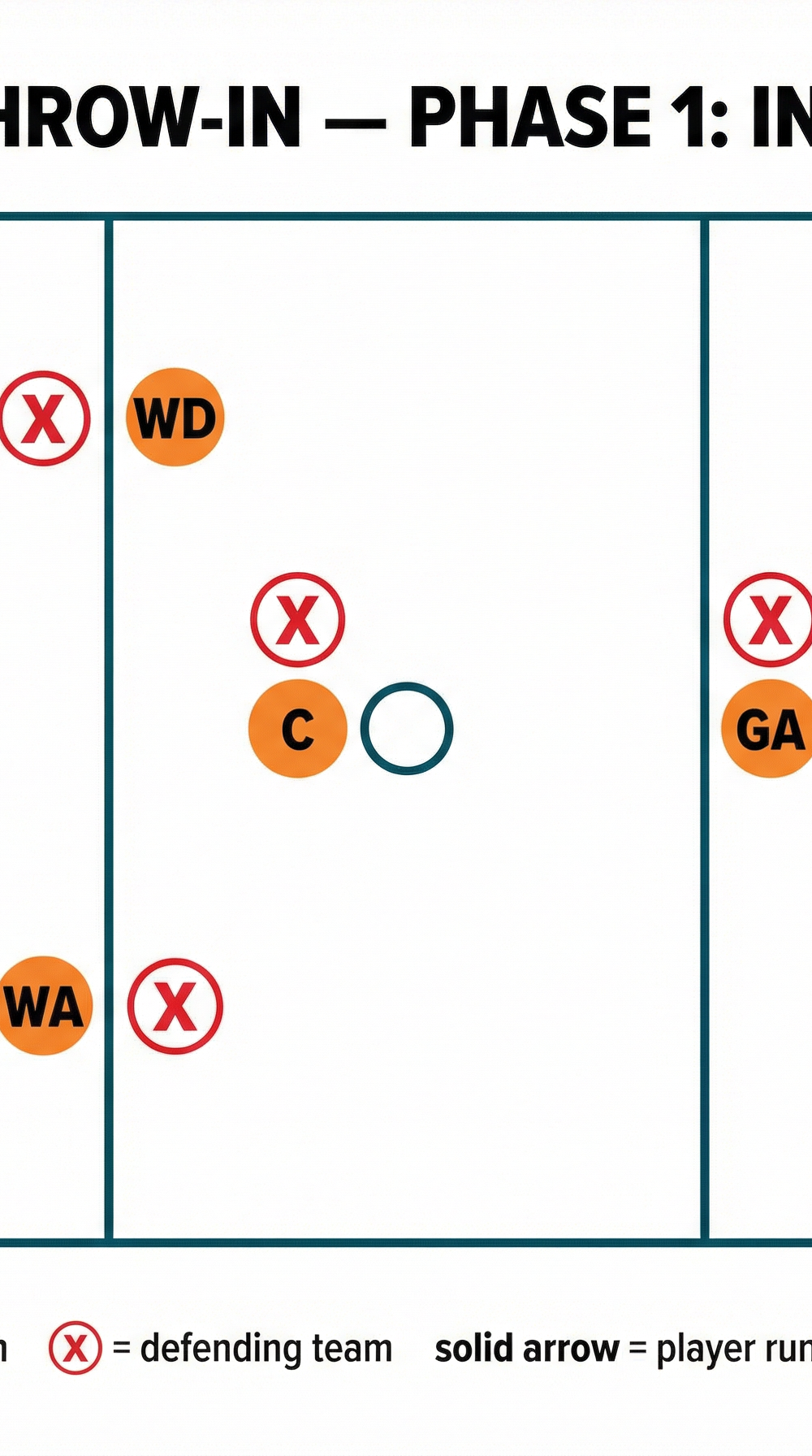 Tactical diagram