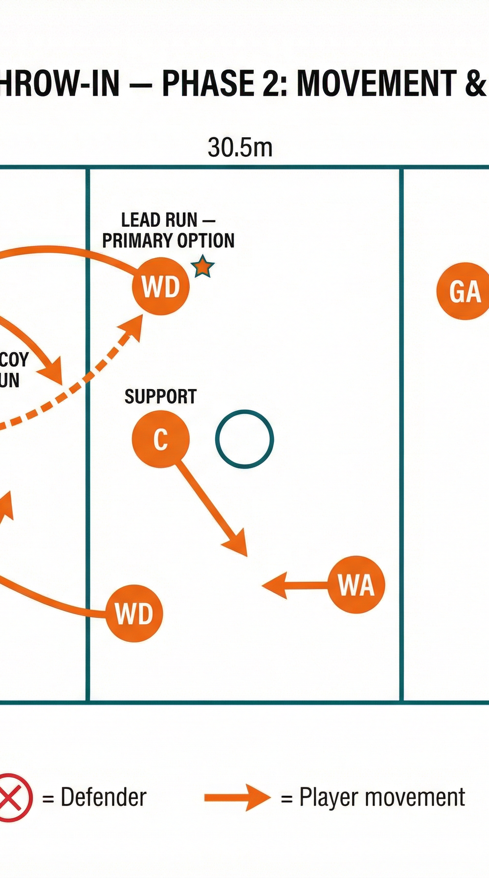 Tactical diagram