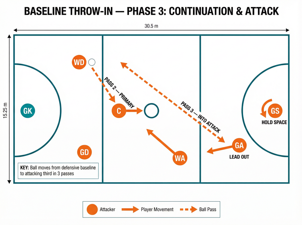 Tactical diagram