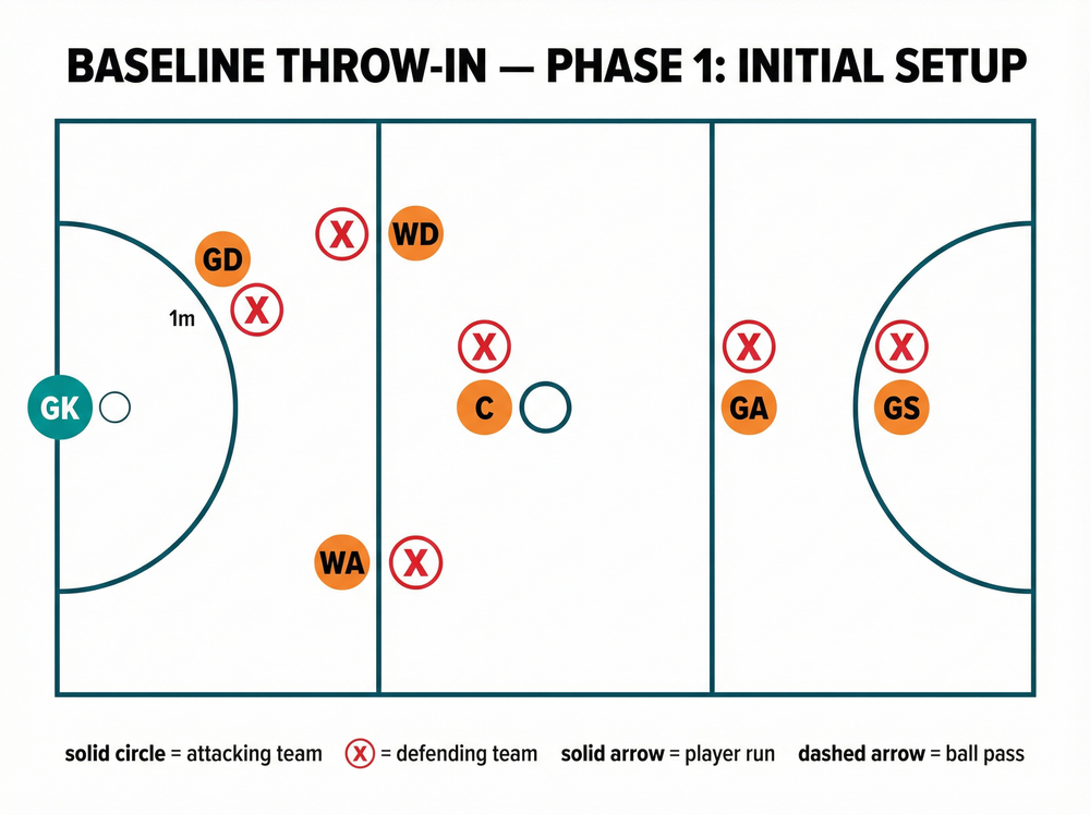 Tactical diagram