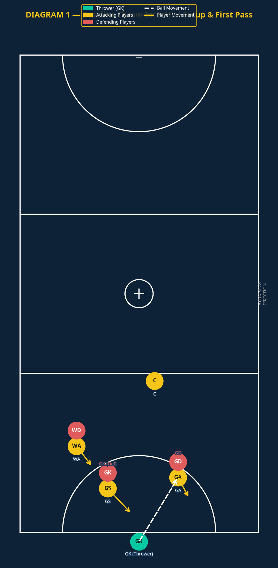 Tactical diagram 2